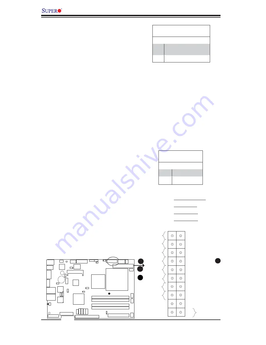 Supermicro PDSMU User Manual Download Page 28