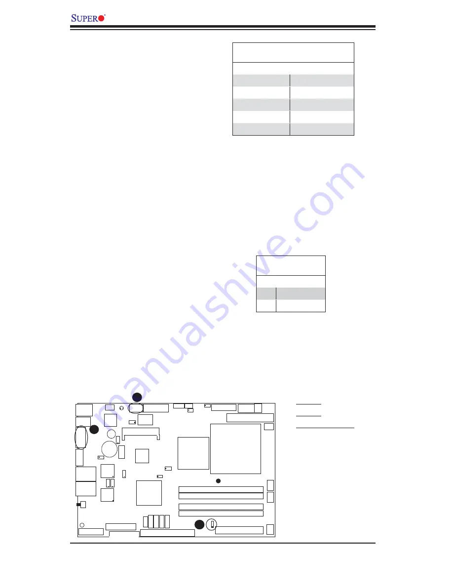 Supermicro PDSMU User Manual Download Page 32