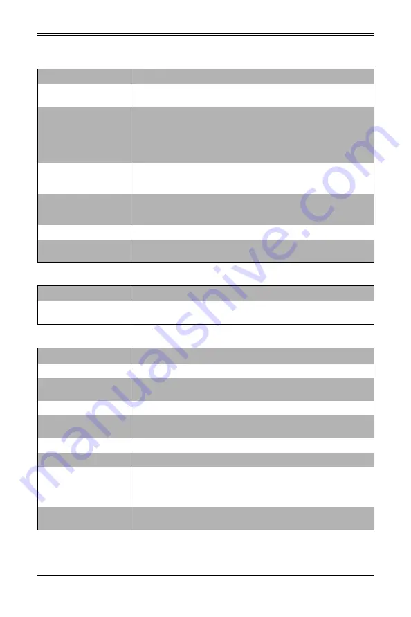 Supermicro SBI-6129P-C3N User Manual Download Page 75