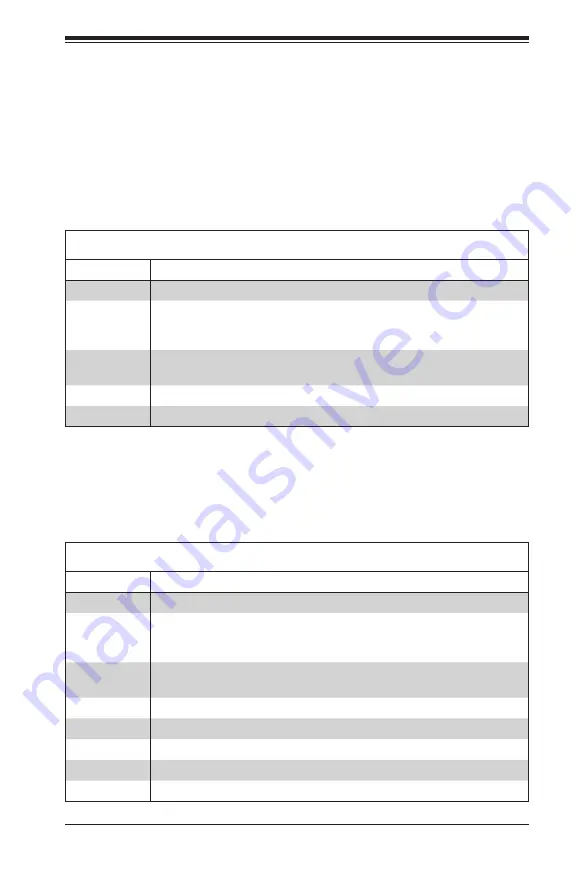 Supermicro SC113M Series User Manual Download Page 66