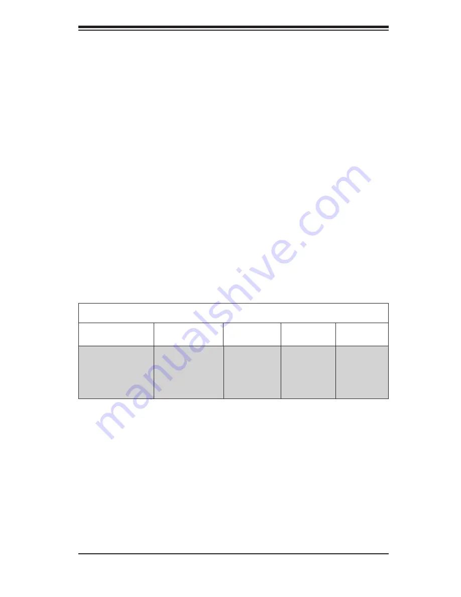 Supermicro SC504-203B Скачать руководство пользователя страница 7