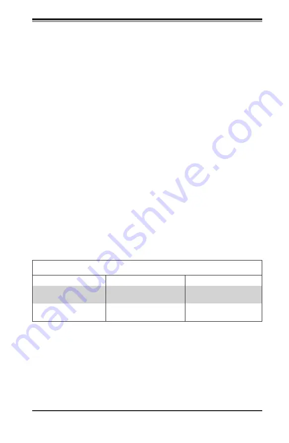 Supermicro SC847E1C Series User Manual Download Page 9