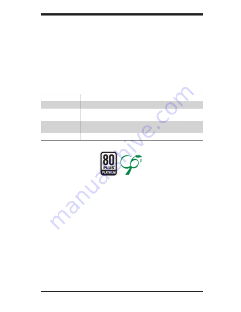 Supermicro SC946ED-R2KJBOD User Manual Download Page 65