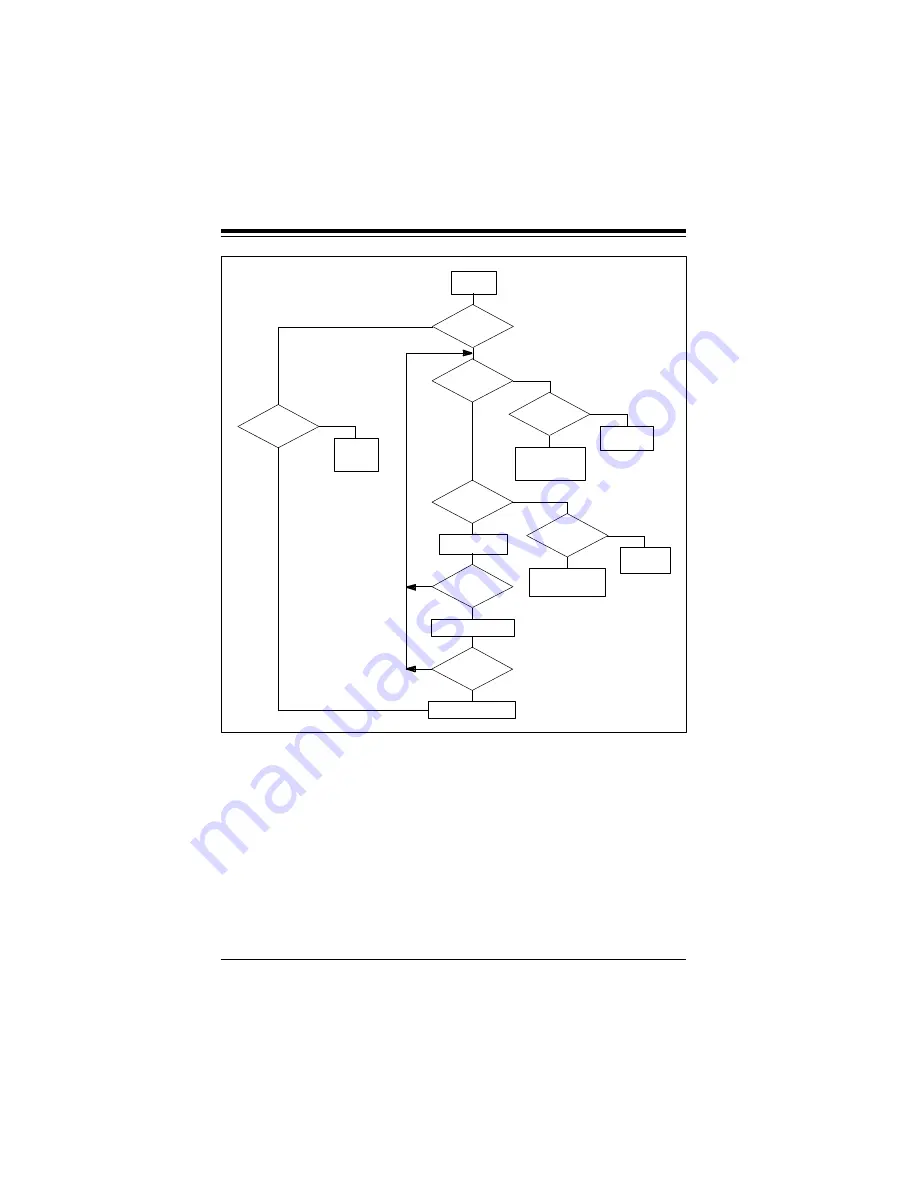 Supermicro SUPER P6DNH User Manual Download Page 40