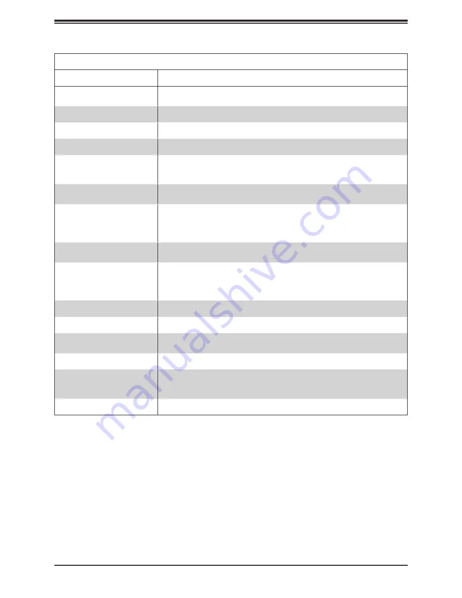 Supermicro SuperBlade SBA-4114S-C2N User Manual Download Page 69