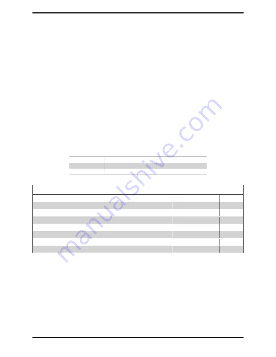 Supermicro SuperBlade SBA-4119S-C2N User Manual Download Page 7