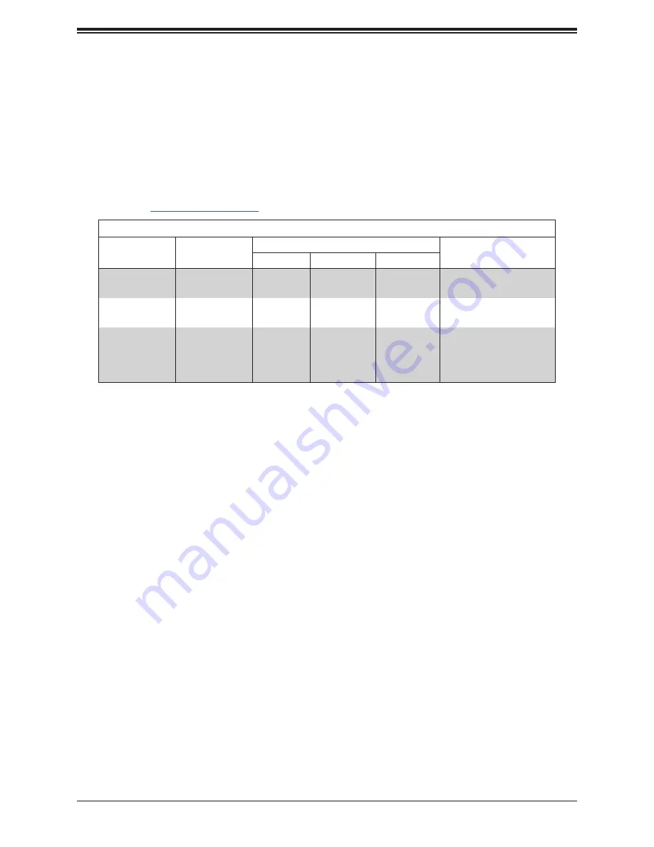 Supermicro SuperBlade SBA-4119S-C2N User Manual Download Page 26