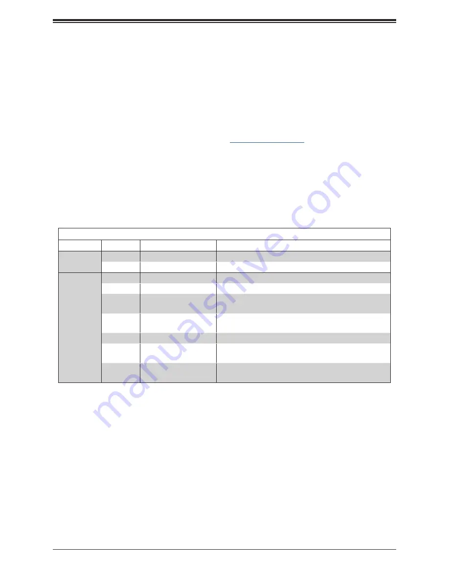 Supermicro SuperBlade SBA-4119S-C2N Скачать руководство пользователя страница 29