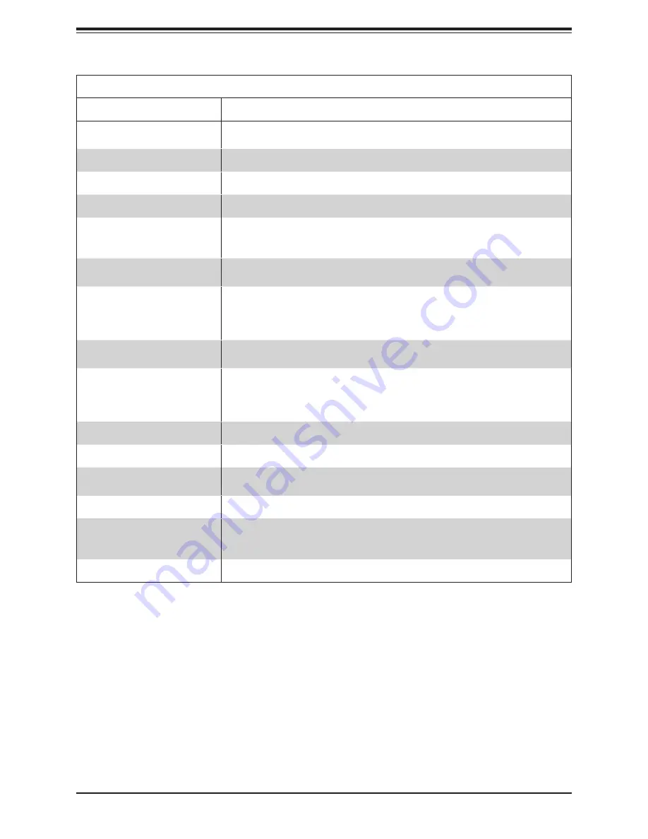 Supermicro SuperBlade SBA-4119S-C2N User Manual Download Page 59