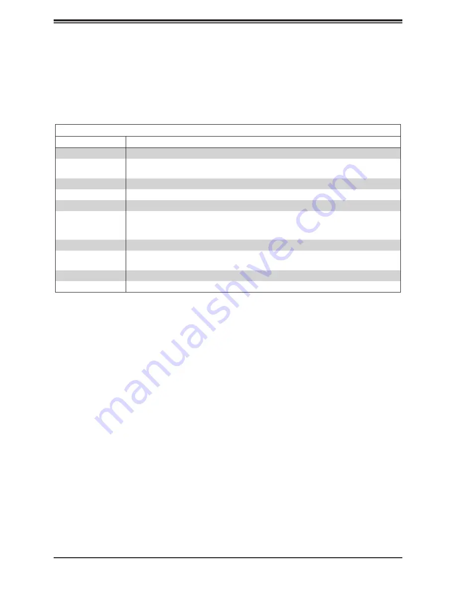 Supermicro SuperBlade SBI-4119MG-X User Manual Download Page 9