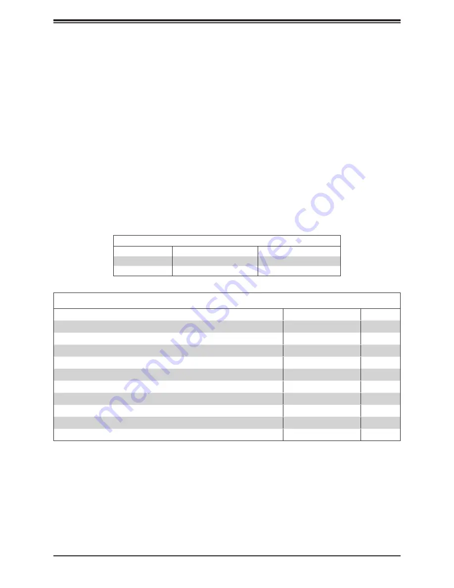 Supermicro SuperBlade SBI-420P-1C2N User Manual Download Page 7