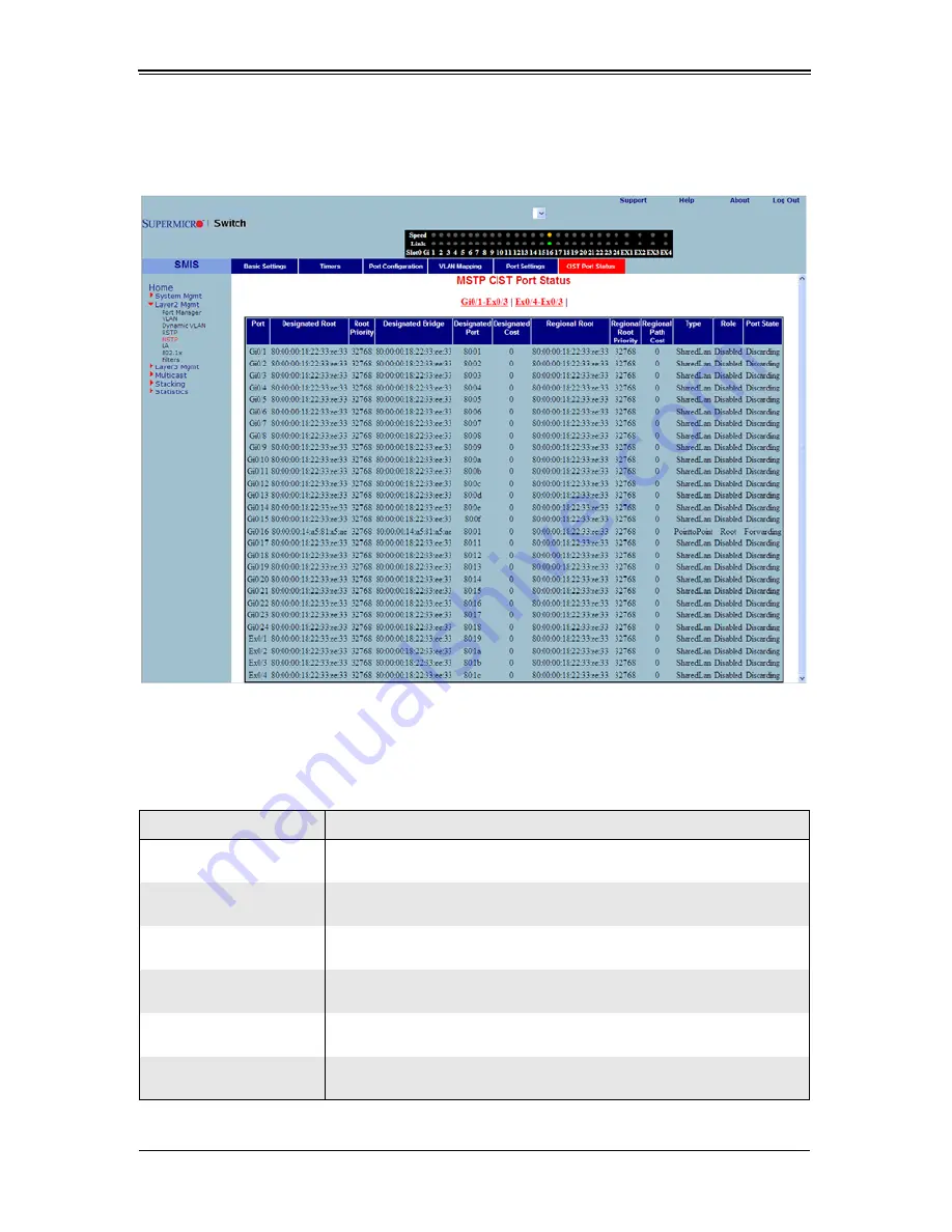 Supermicro SuperBlade SBM-GEM-X2C User Manual Download Page 164