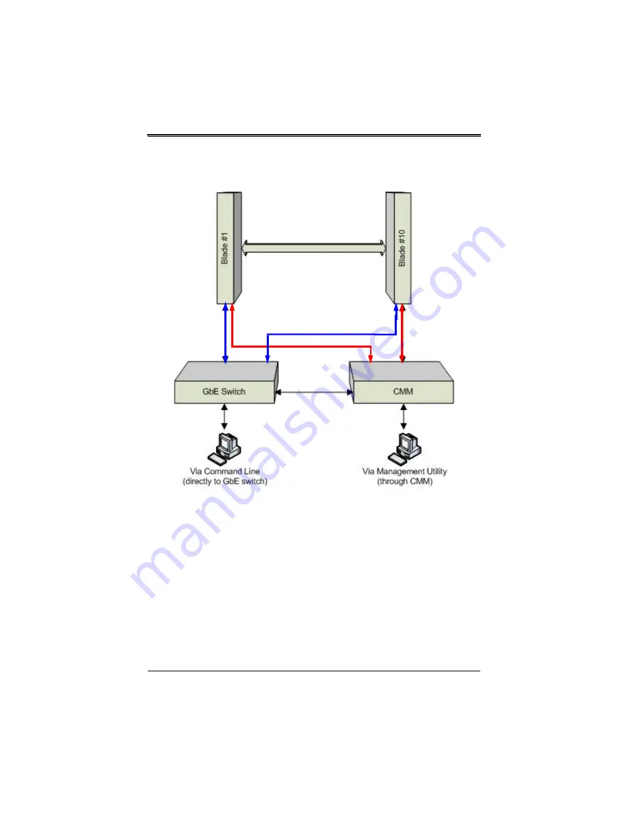 Supermicro SuperBlade SBM-GEM-X2C+ User Manual Download Page 56