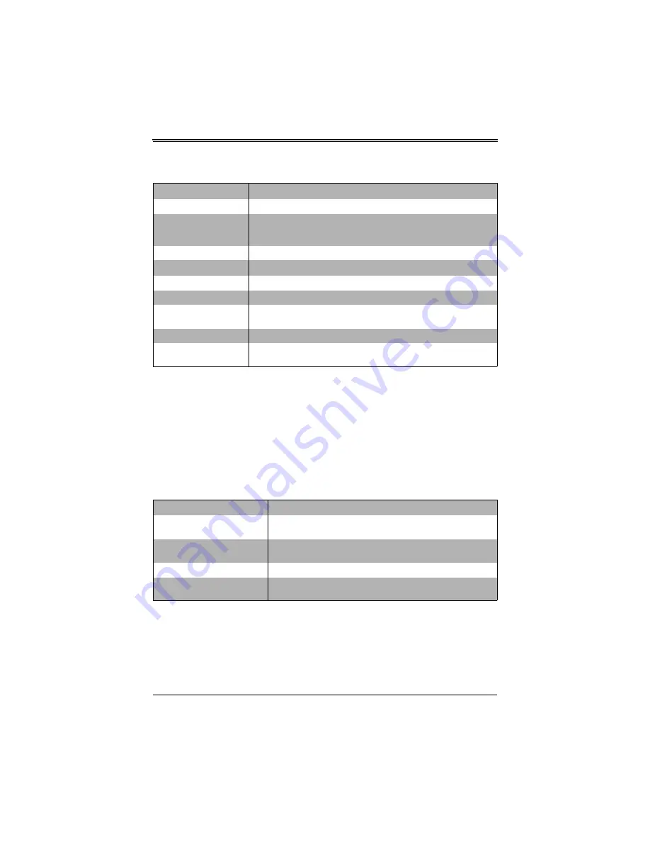 Supermicro SuperBlade SBM-GEM-X2C+ User Manual Download Page 93