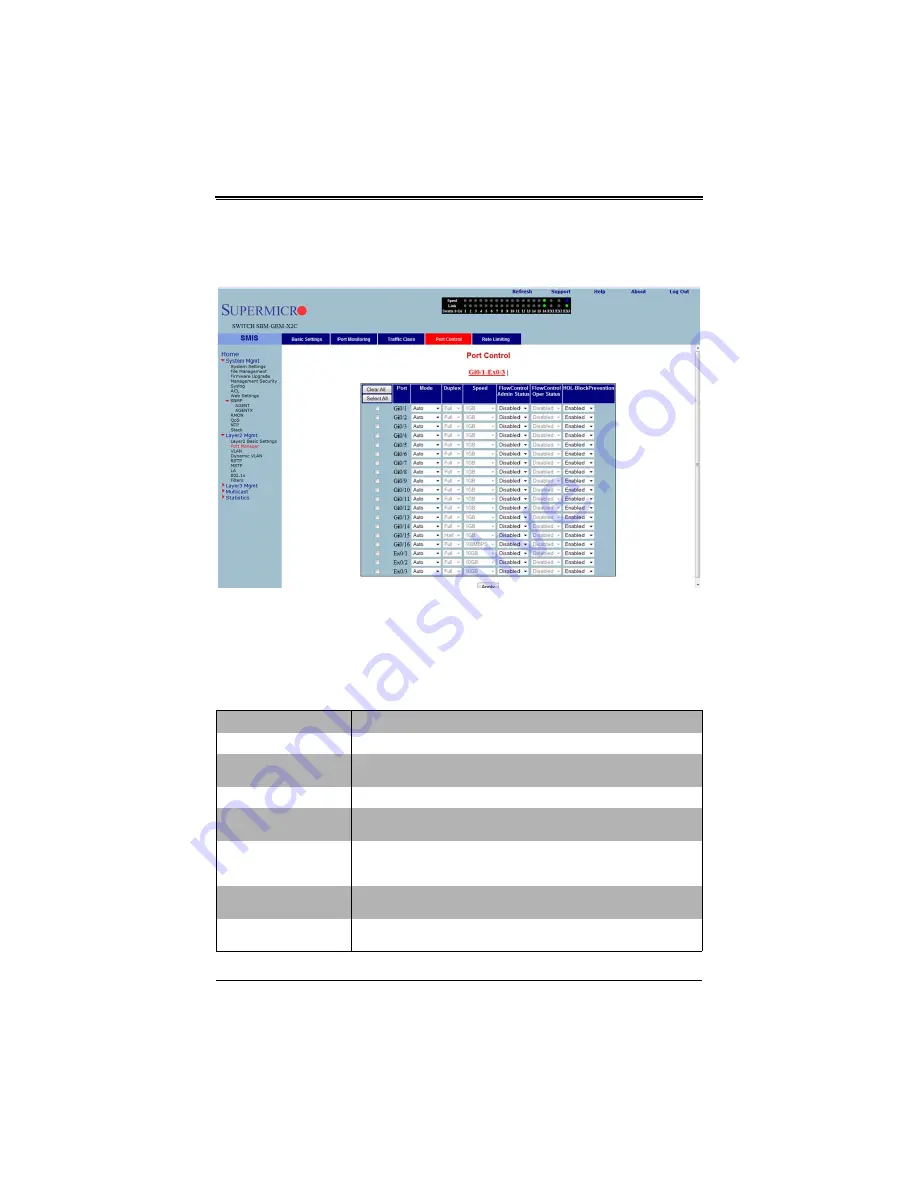 Supermicro SuperBlade SBM-GEM-X2C+ User Manual Download Page 198