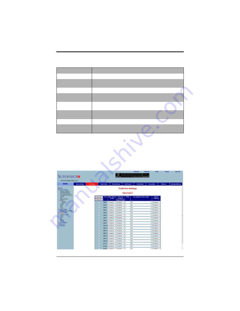 Supermicro SuperBlade SBM-GEM-X2C+ User Manual Download Page 201