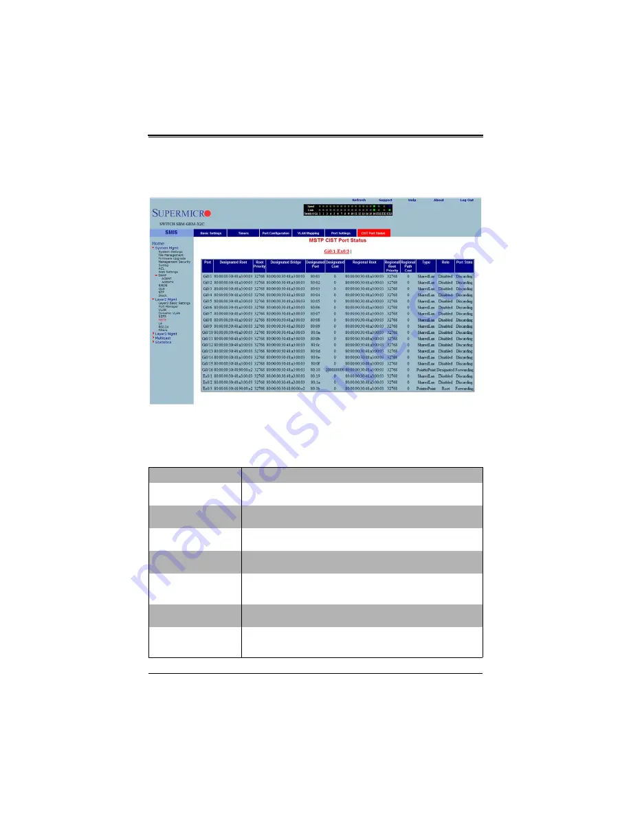 Supermicro SuperBlade SBM-GEM-X2C+ User Manual Download Page 221