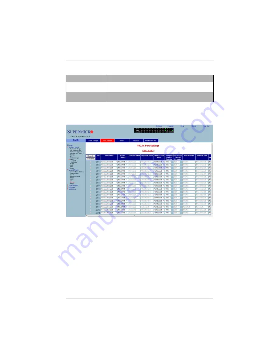 Supermicro SuperBlade SBM-GEM-X2C+ User Manual Download Page 230