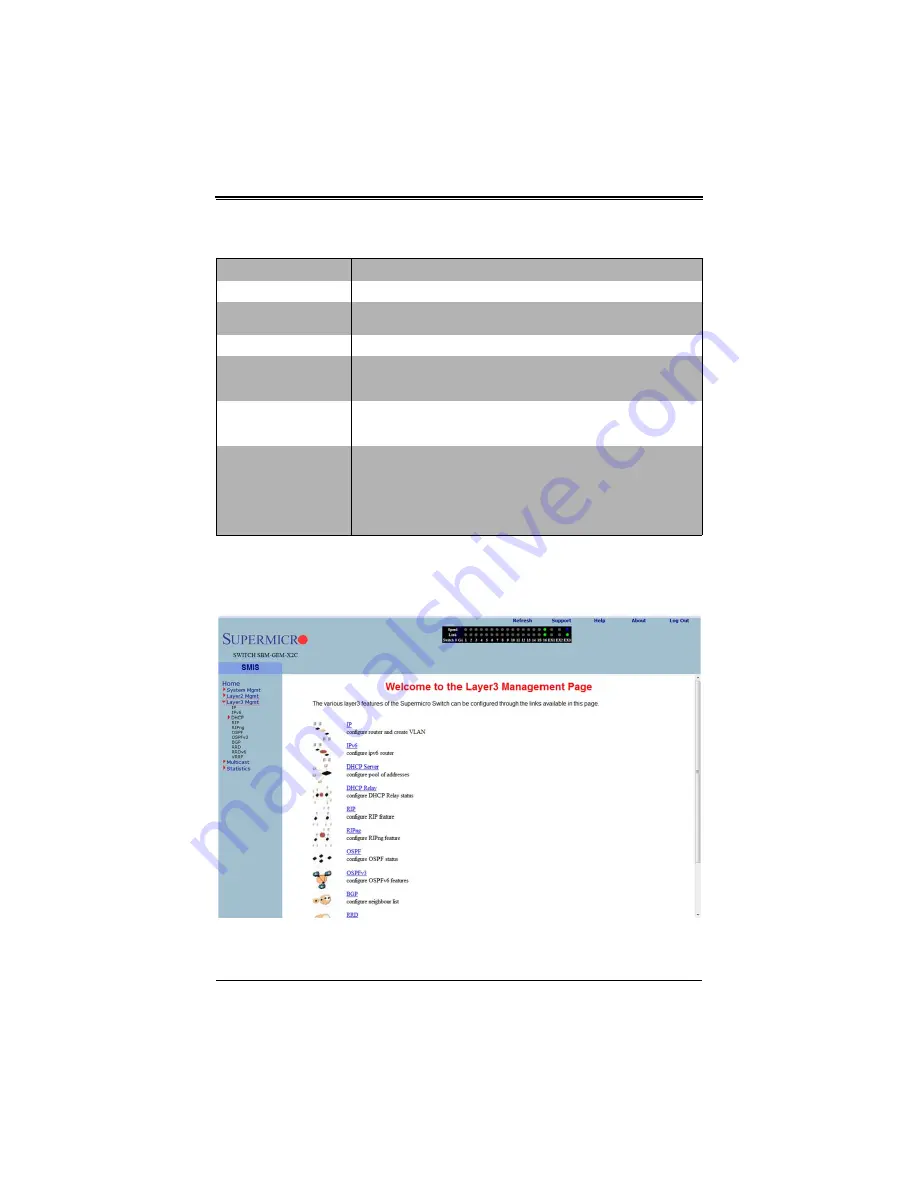 Supermicro SuperBlade SBM-GEM-X2C+ User Manual Download Page 237