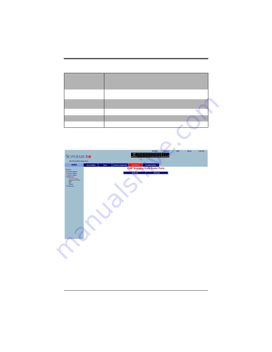 Supermicro SuperBlade SBM-GEM-X2C+ User Manual Download Page 299