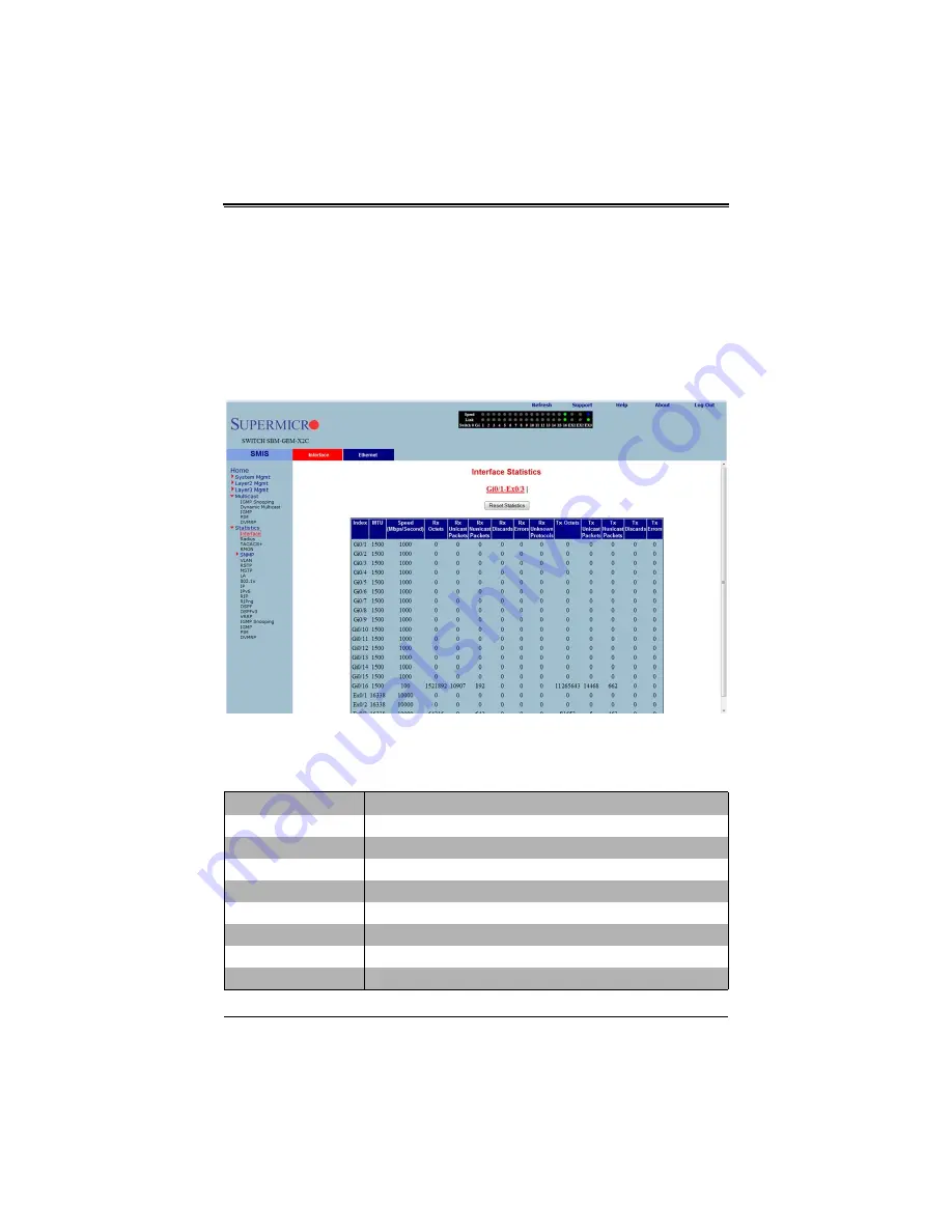 Supermicro SuperBlade SBM-GEM-X2C+ User Manual Download Page 316