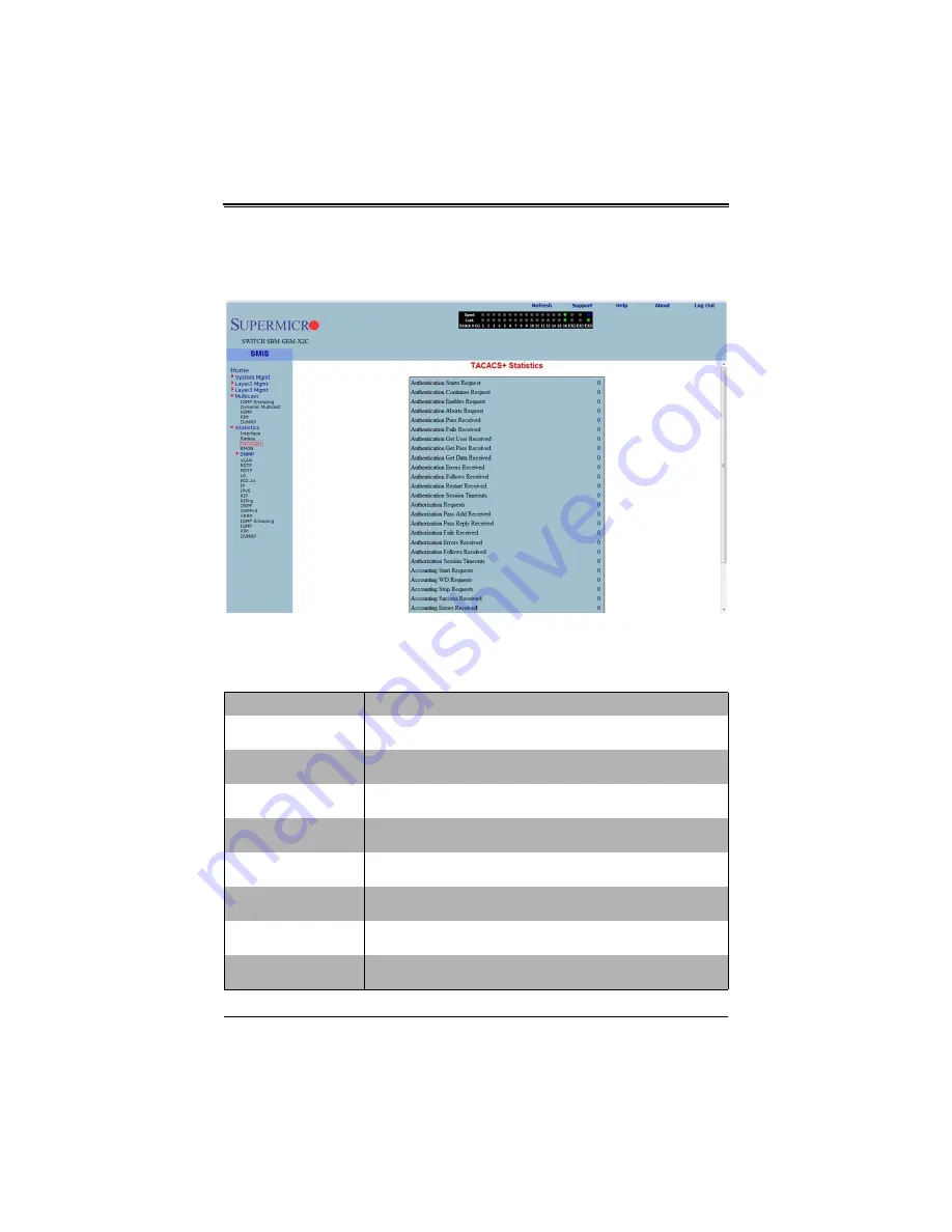 Supermicro SuperBlade SBM-GEM-X2C+ User Manual Download Page 321