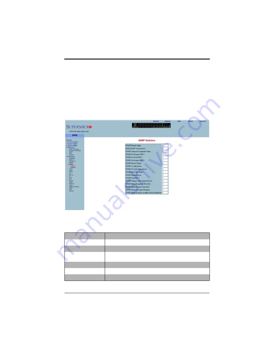 Supermicro SuperBlade SBM-GEM-X2C+ User Manual Download Page 325