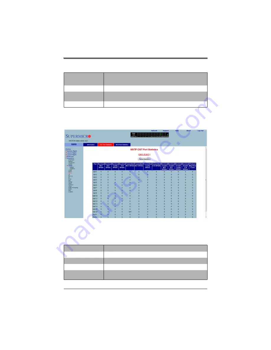 Supermicro SuperBlade SBM-GEM-X2C+ User Manual Download Page 338