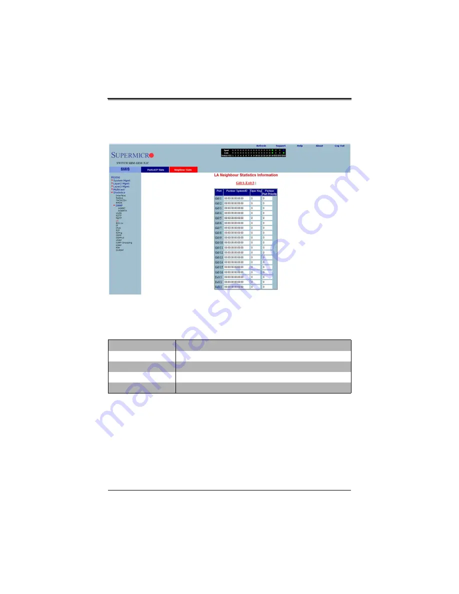 Supermicro SuperBlade SBM-GEM-X2C+ User Manual Download Page 342