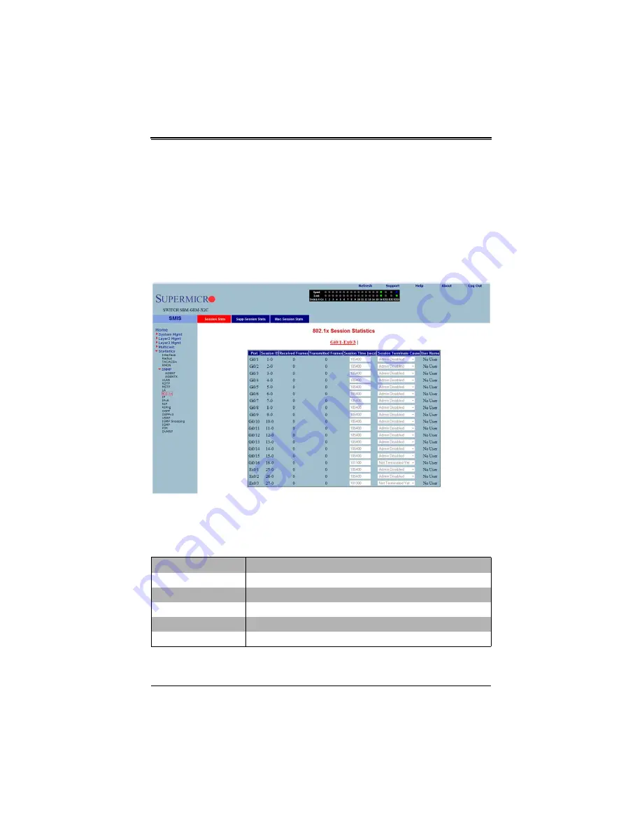 Supermicro SuperBlade SBM-GEM-X2C+ User Manual Download Page 343