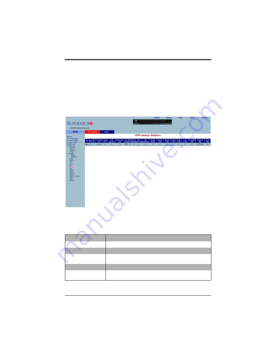 Supermicro SuperBlade SBM-GEM-X2C+ User Manual Download Page 350