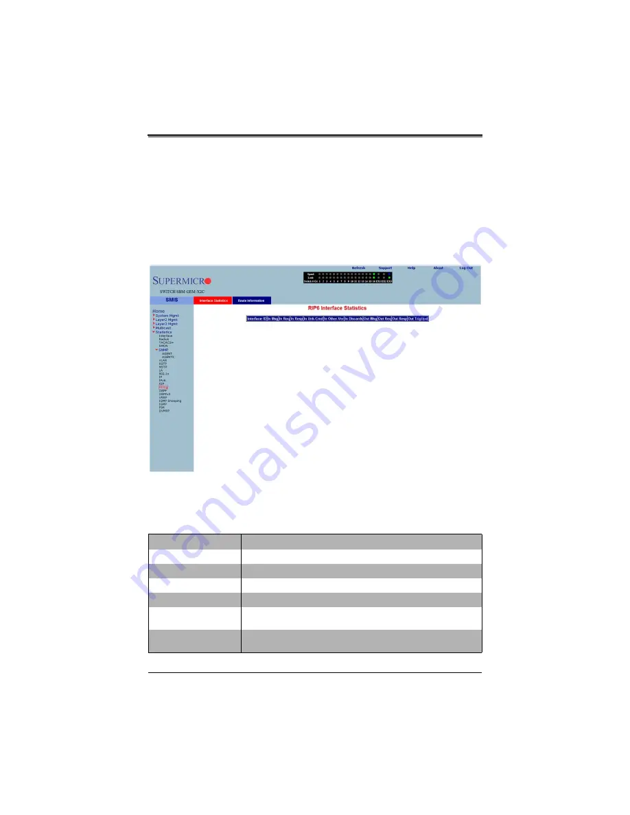 Supermicro SuperBlade SBM-GEM-X2C+ User Manual Download Page 355