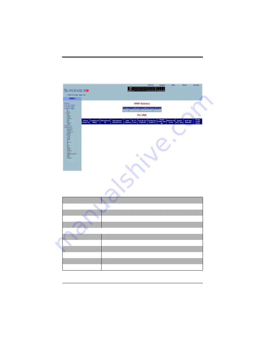 Supermicro SuperBlade SBM-GEM-X2C+ User Manual Download Page 363