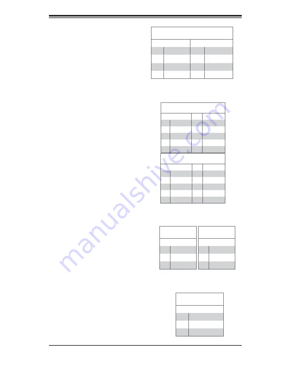 Supermicro Supero 7047A-73 User Manual Download Page 53