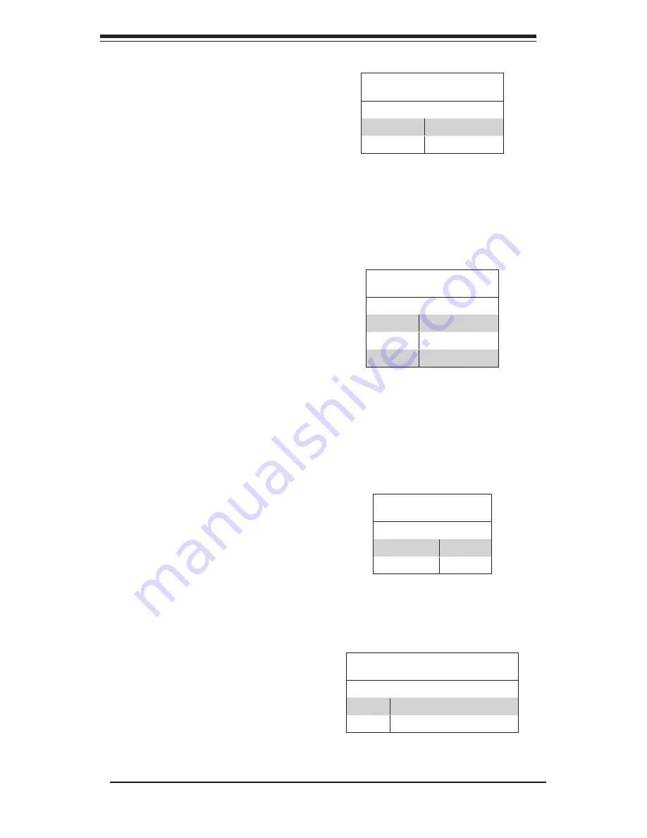 Supermicro Supero 7047A-73 User Manual Download Page 56