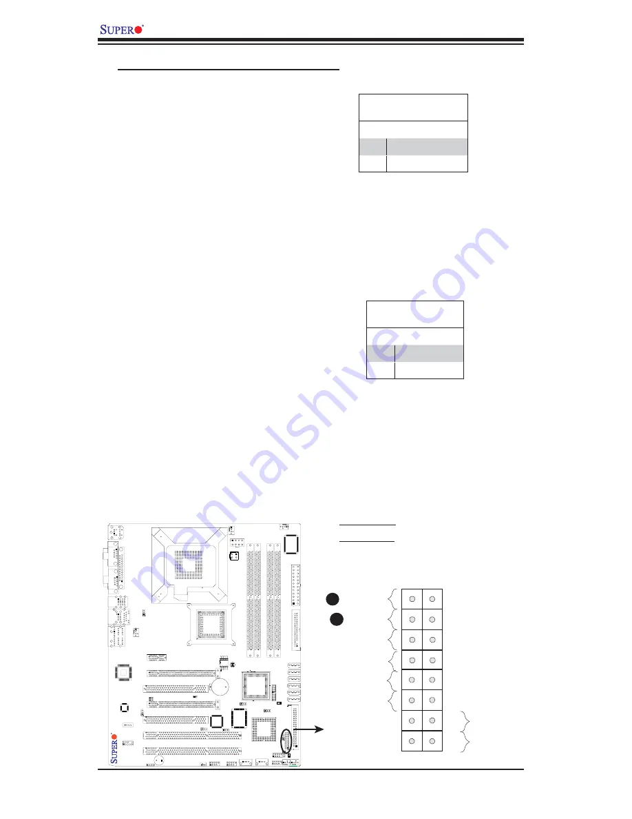 Supermicro Supero C2SBX User Manual Download Page 28