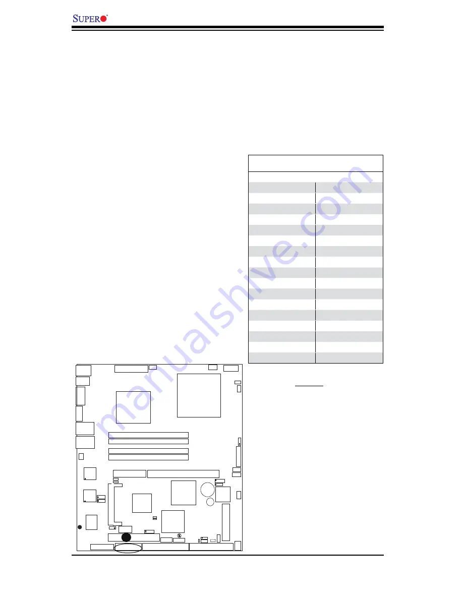 Supermicro Supero PDSMi+ User Manual Download Page 46