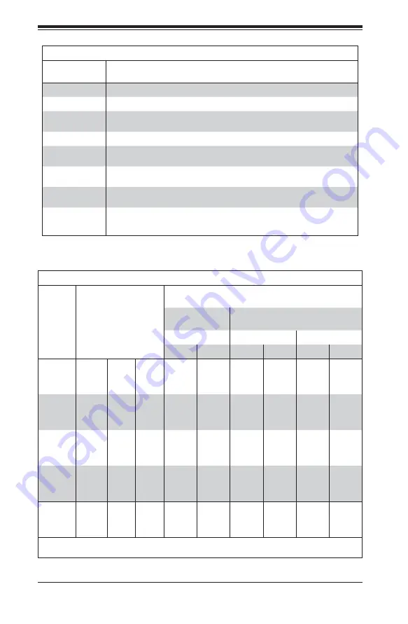 Supermicro Supero SUPERSERVER 2027PR-DTFR User Manual Download Page 64