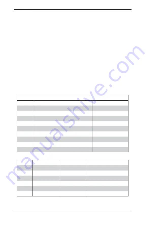 Supermicro Supero SUPERSERVER 2027PR-DTFR User Manual Download Page 68