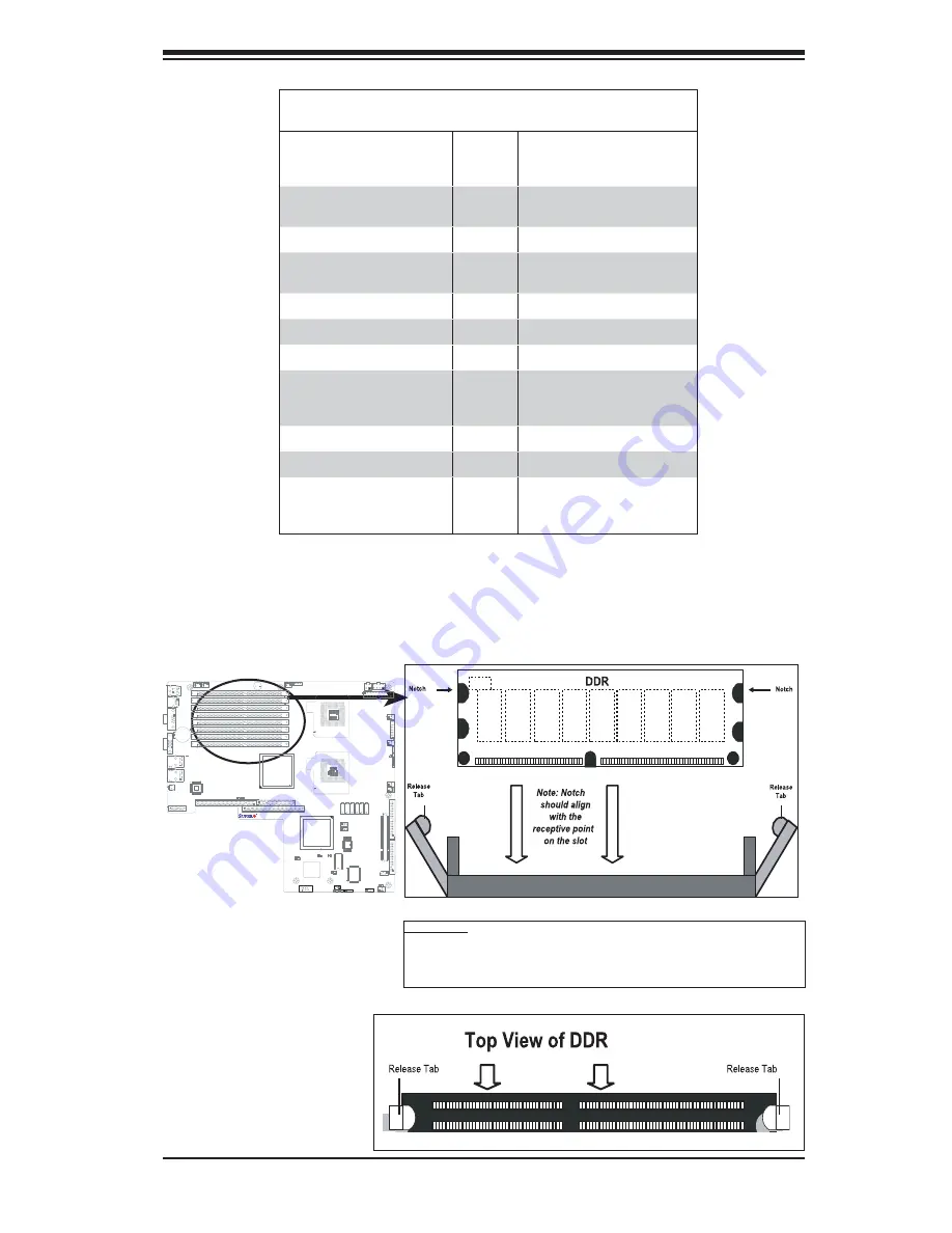 Supermicro Supero X7DBU Скачать руководство пользователя страница 28