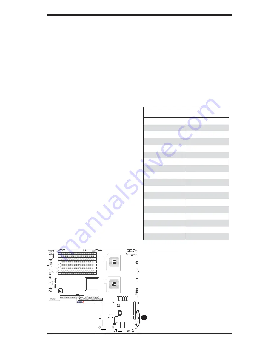 Supermicro Supero X7DBU User Manual Download Page 50