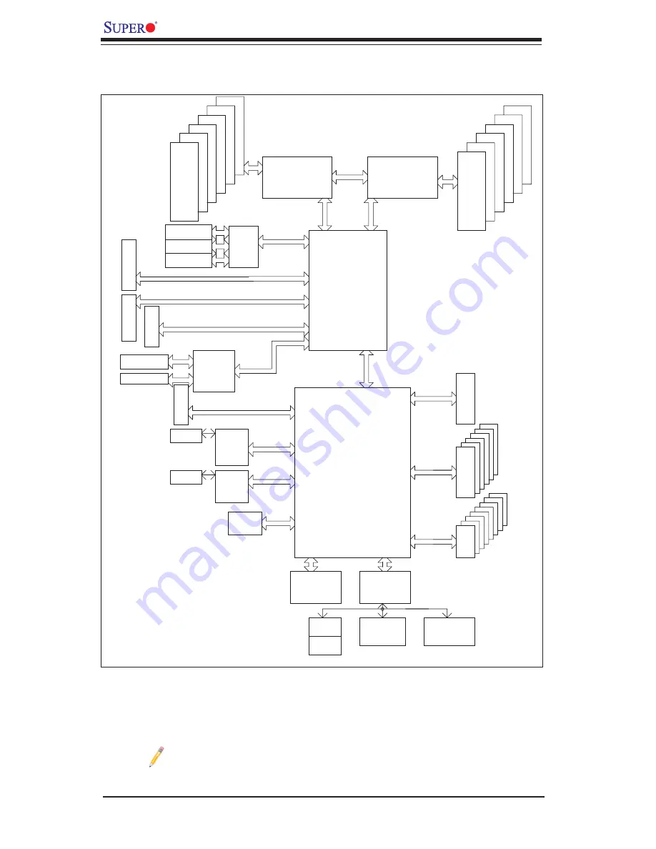 Supermicro Supero X8DA6 User Manual Download Page 16