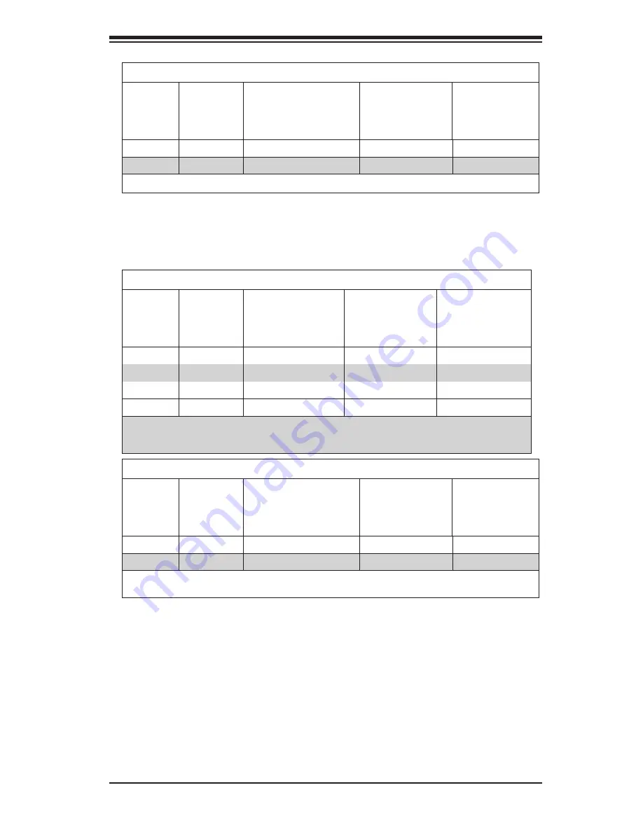 Supermicro Supero X8DA6 User Manual Download Page 29