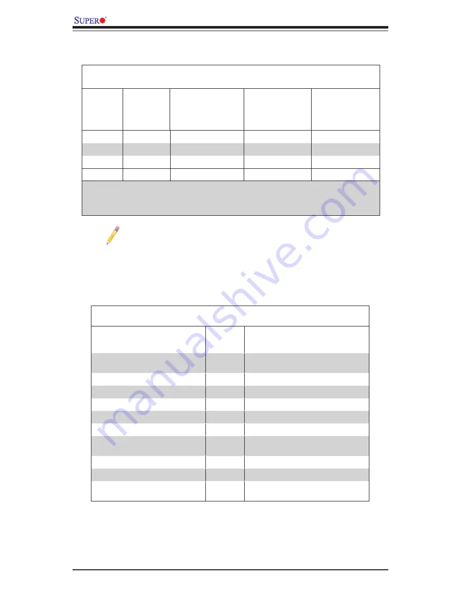 Supermicro Supero X8DA6 User Manual Download Page 30