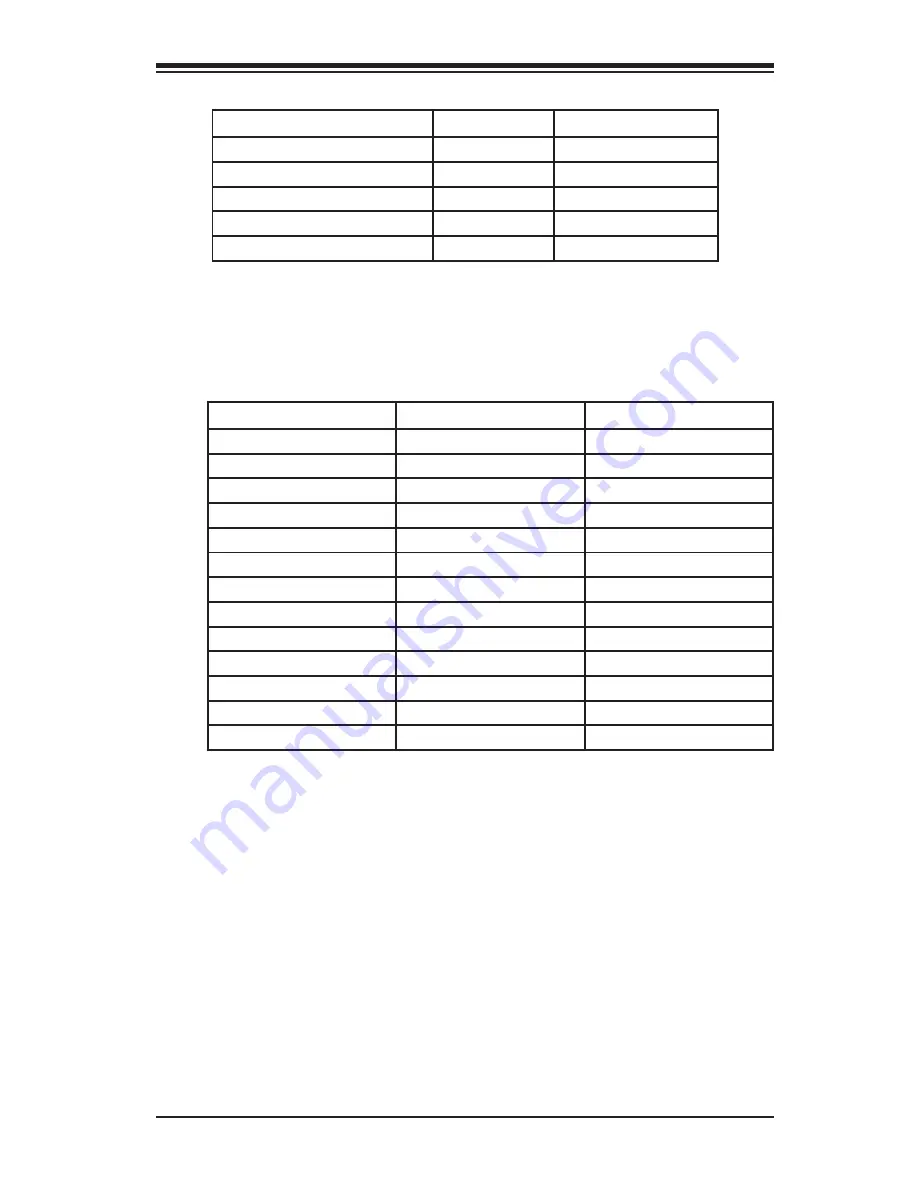 Supermicro Supero X8DA6 User Manual Download Page 73