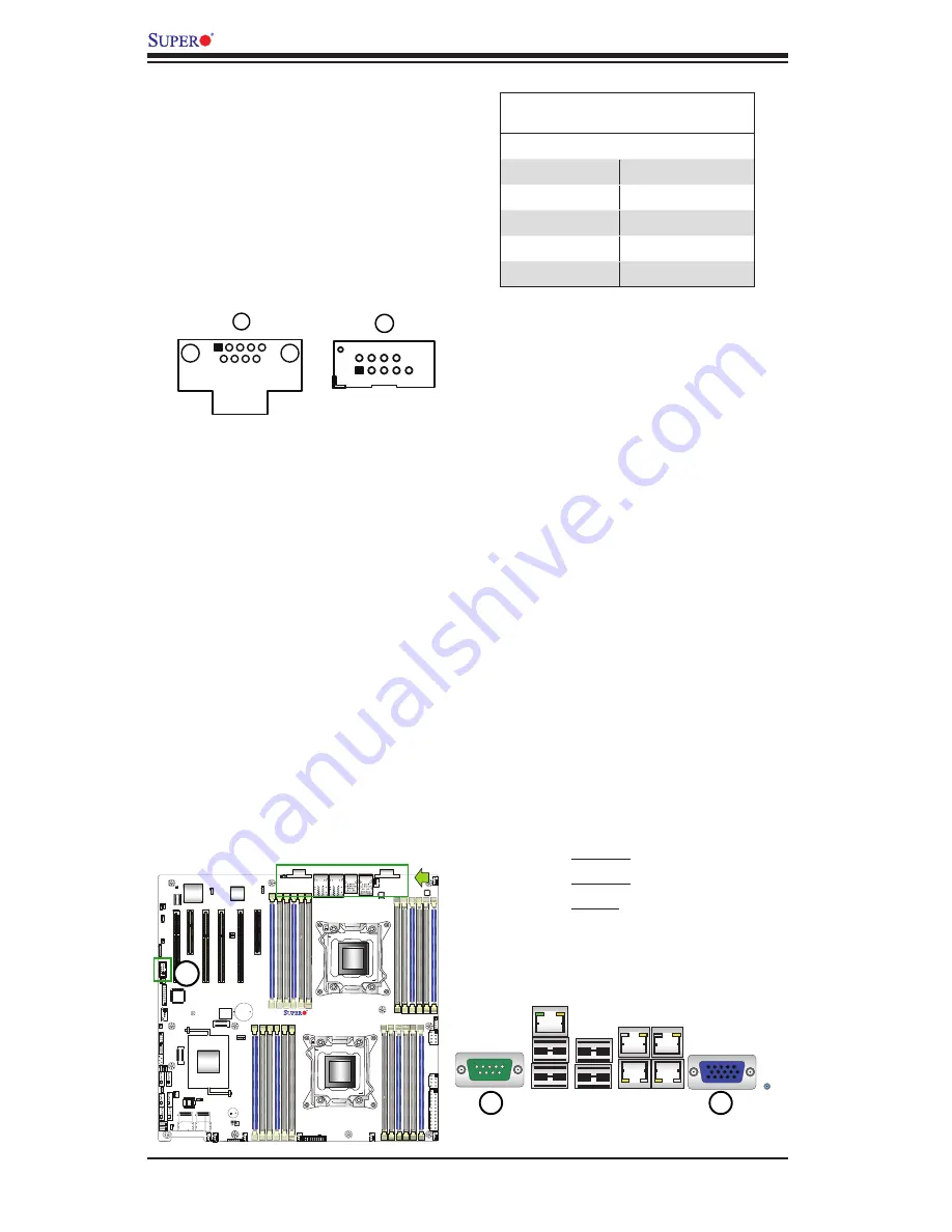 Supermicro Supero X9DR3-LN4F+ Скачать руководство пользователя страница 42