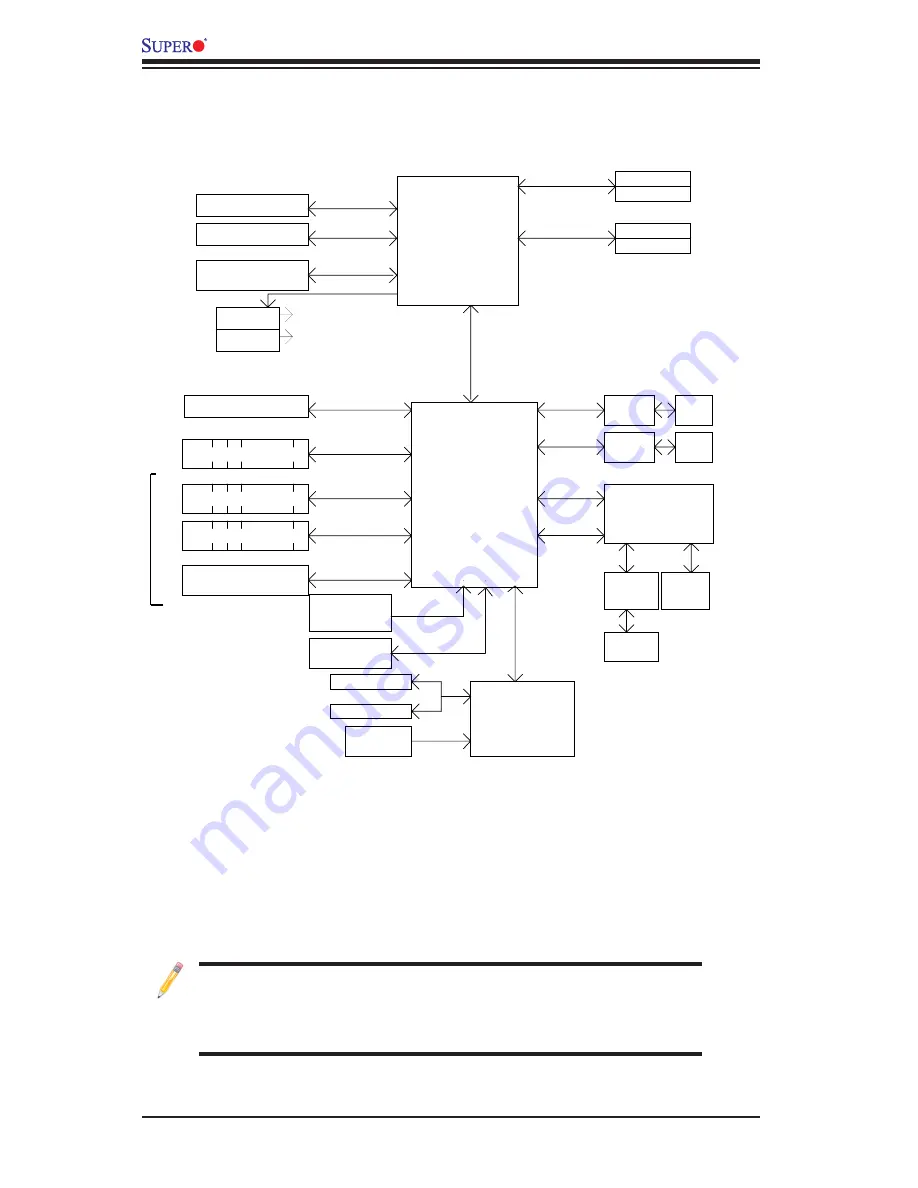 Supermicro Supero X9SCL+-F User Manual Download Page 22