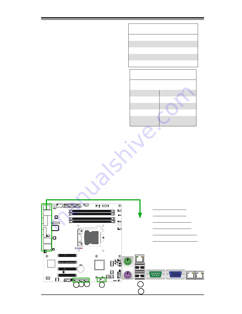 Supermicro Supero X9SCL+-F User Manual Download Page 43