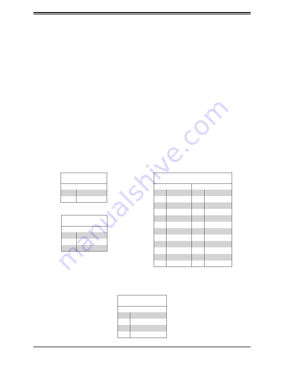 Supermicro SuperServe 1019D-14CN-FHN13TP User Manual Download Page 43