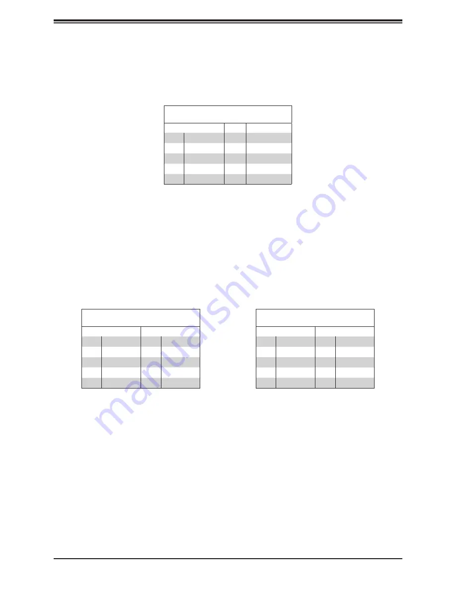 Supermicro SuperServe 1019D-14CN-FHN13TP Скачать руководство пользователя страница 54